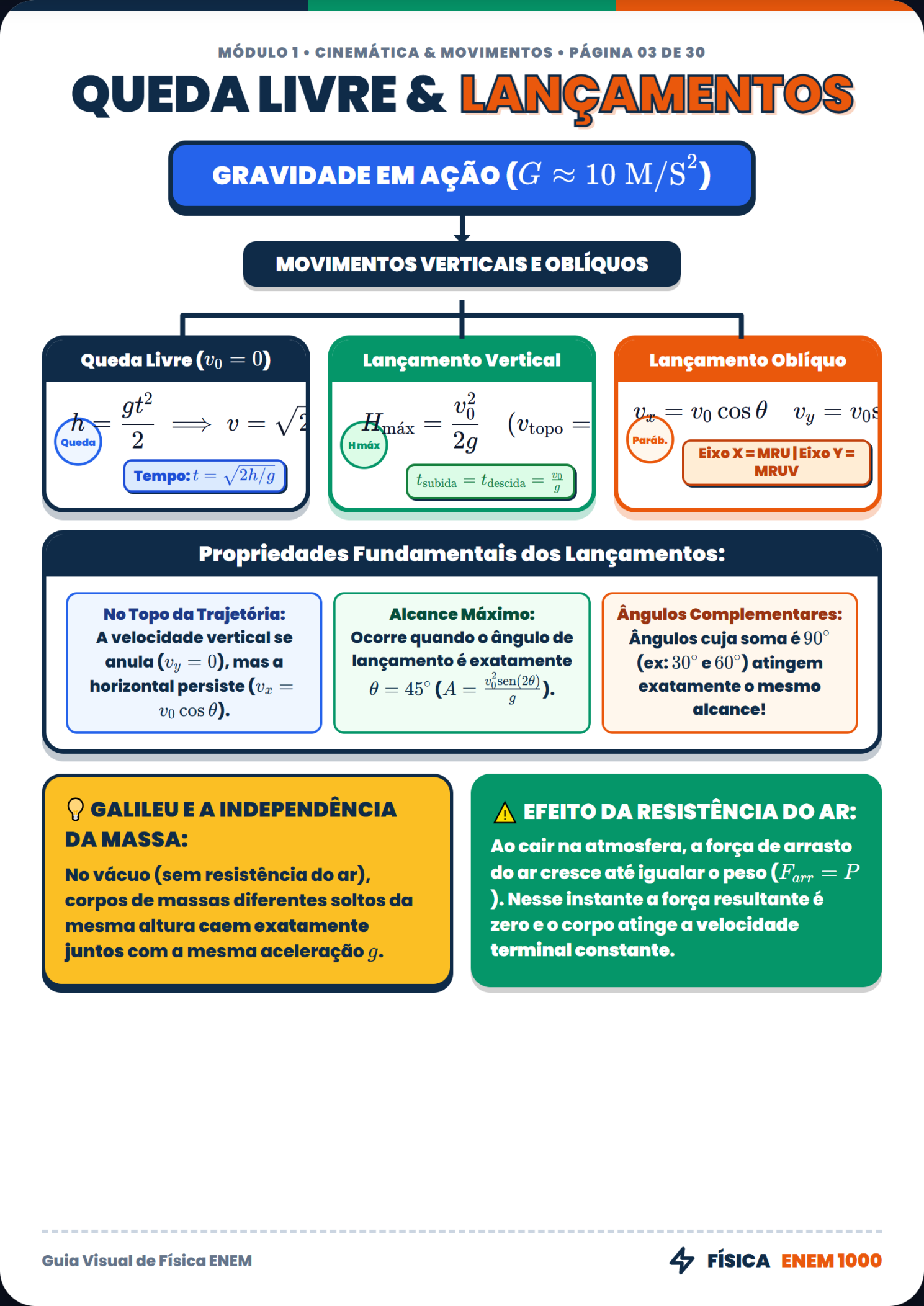 Física: Energia Mecânica e Conservação