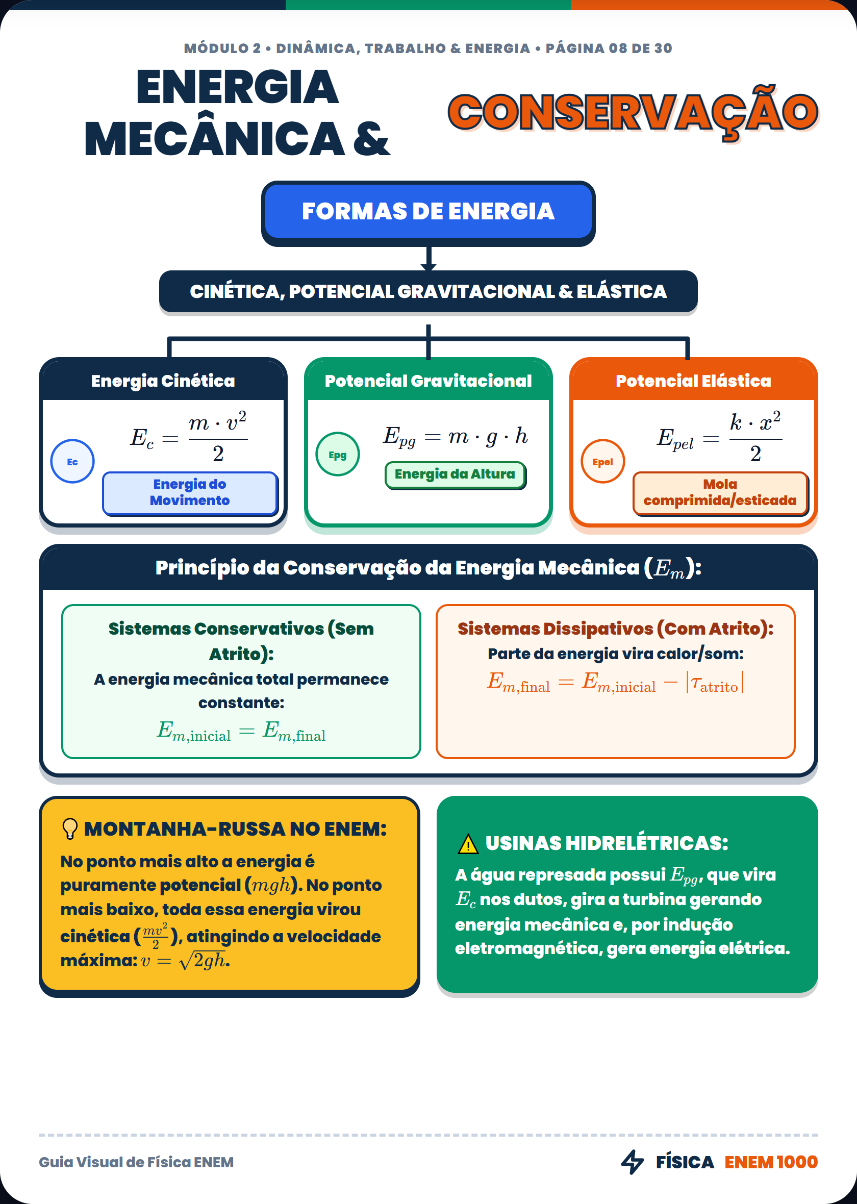 Física: Energia Mecânica & Conservação