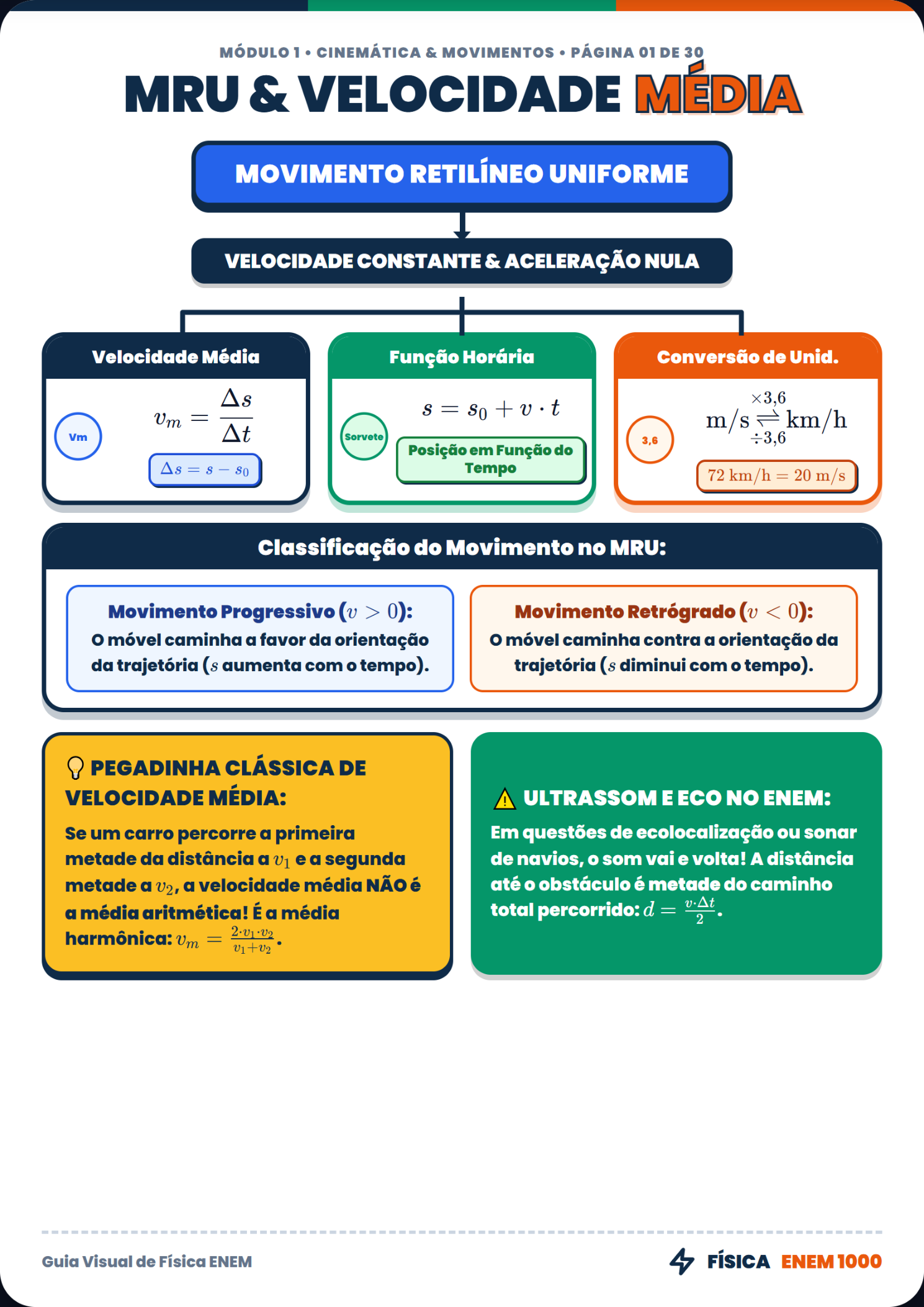 Física: Cinemática Escalar e MRU