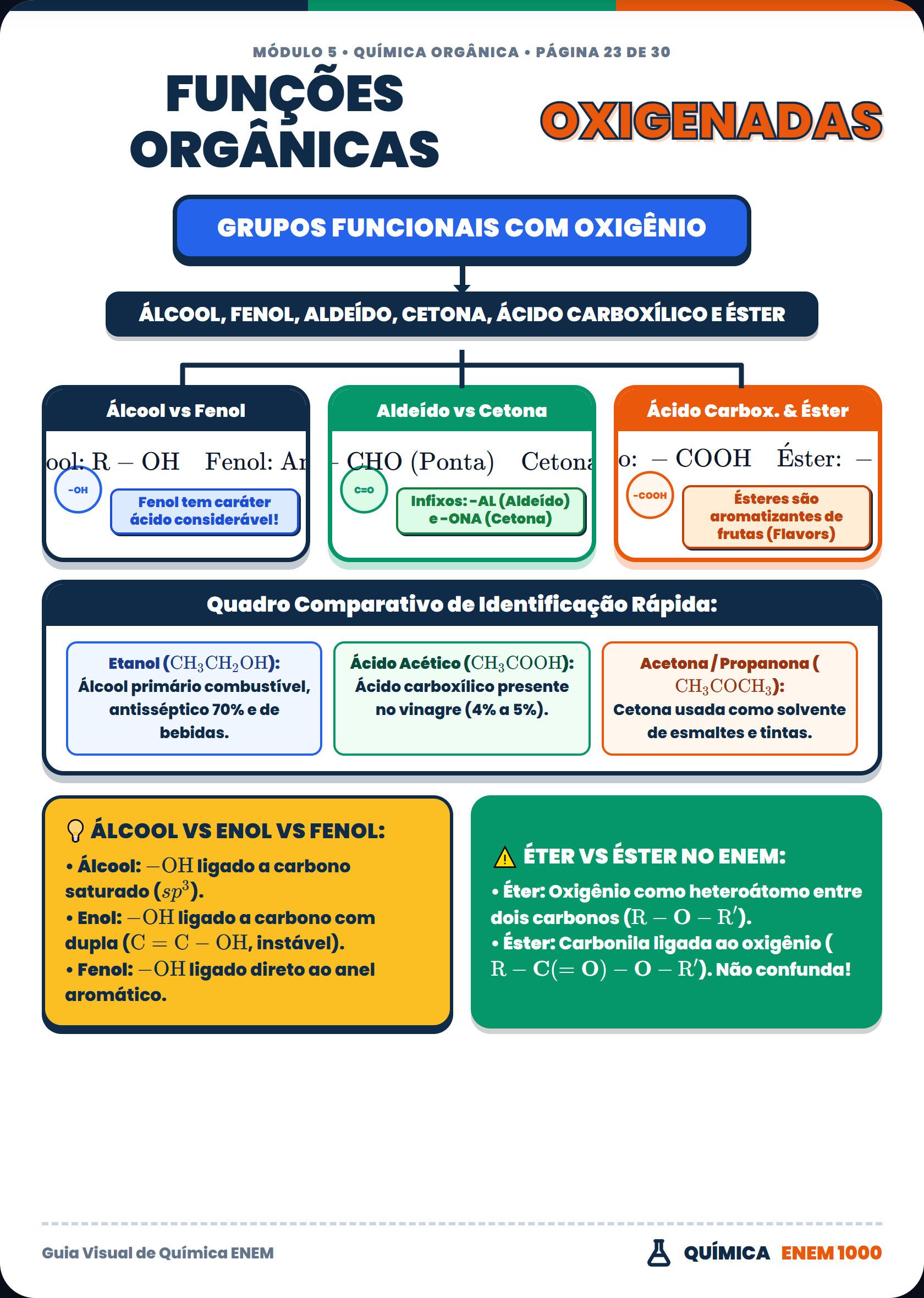 Química Orgânica: Funções Oxigenadas
