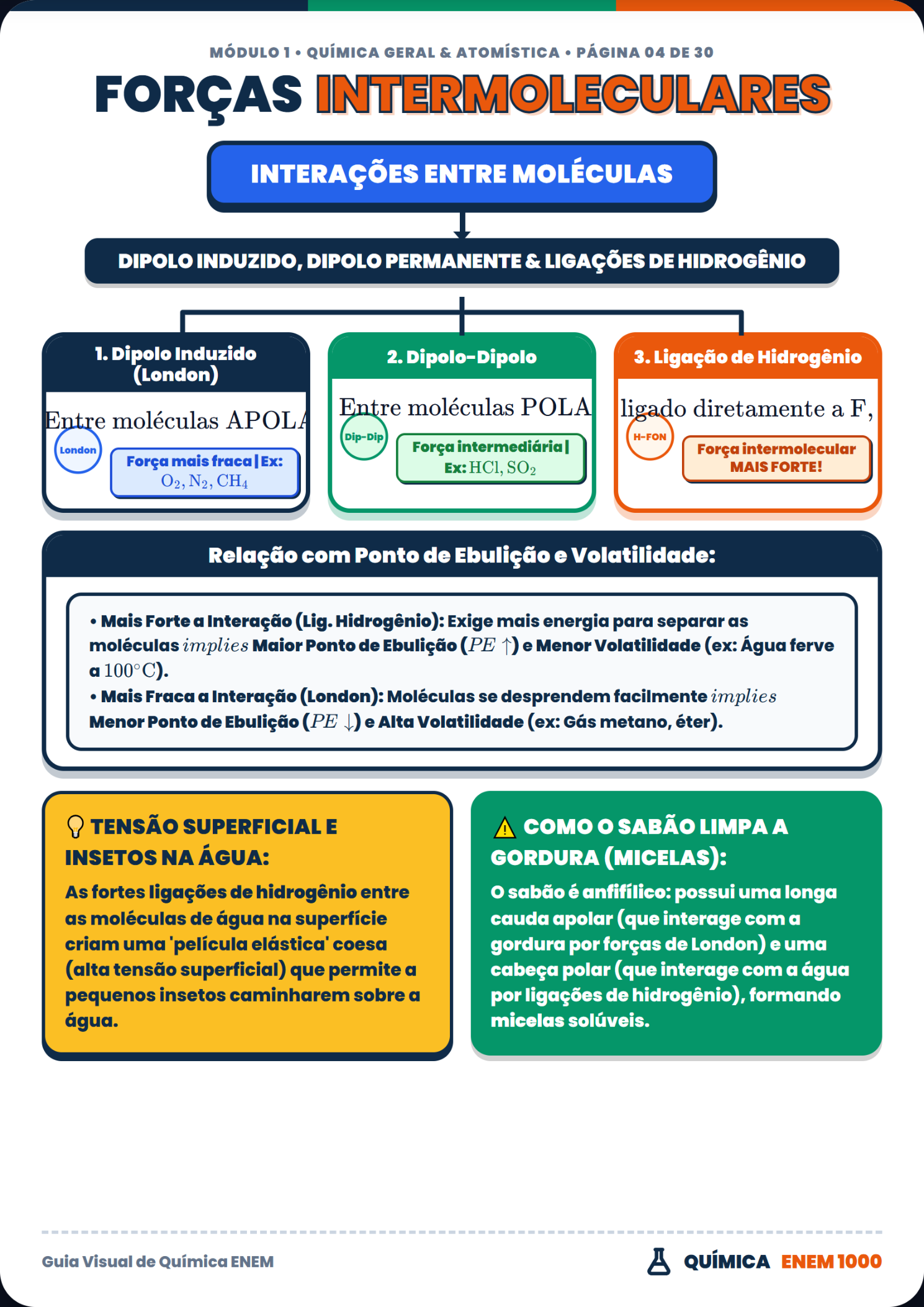 Química: Forças Intermoleculares